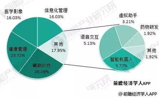國家新規出臺，網絡科技領域迎來重大發展機遇
